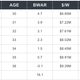 Image for article titled Is David Price Worth It?